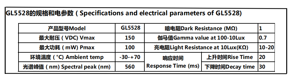 GL5528