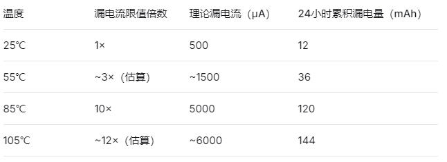 车规级固态电容