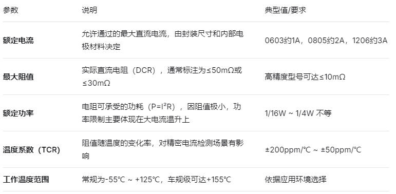 跳线电阻的技术参数与选型要点
