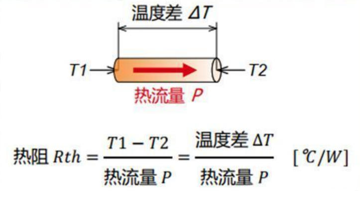 热阻