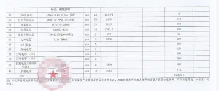 电芯招标价格
