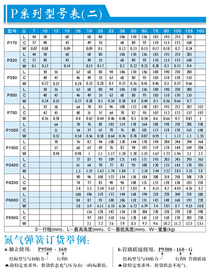 p系列 mickey氮气弹簧参数
