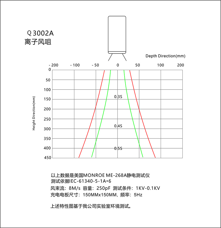 防静电科技