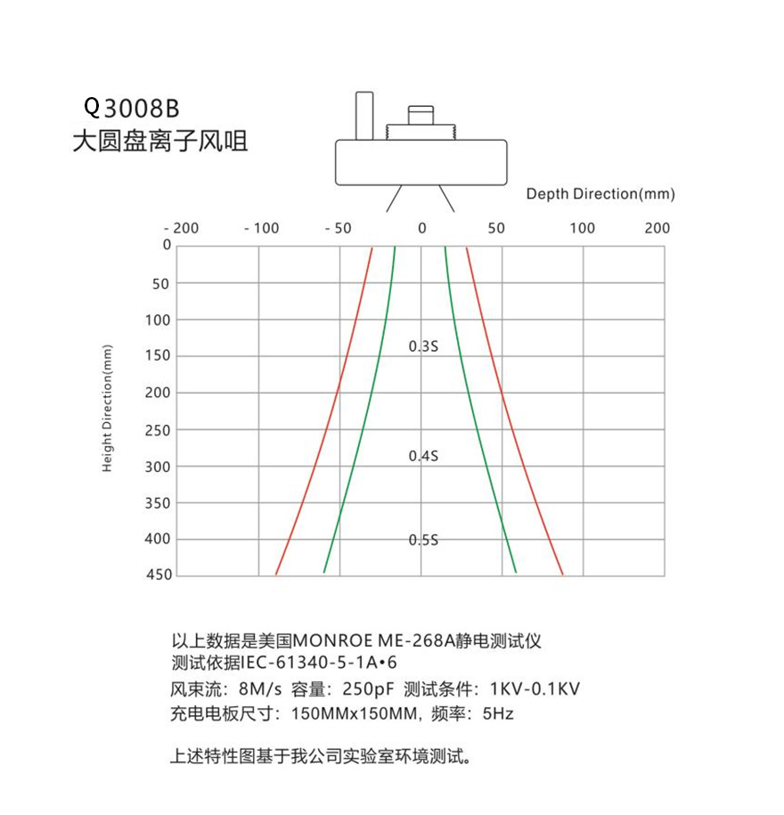 防静电科技