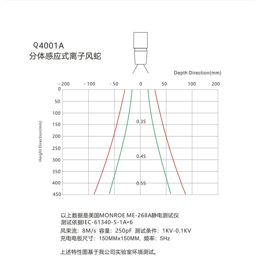 防静电科技
