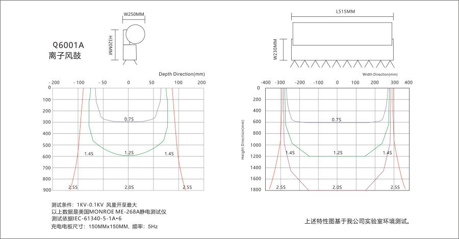 防静电科技
