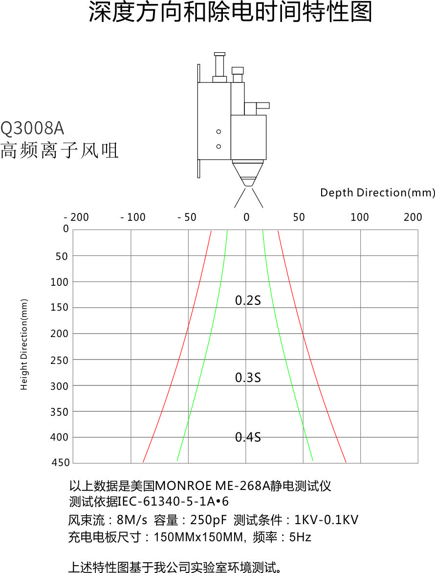 防静电科技 防静电科技