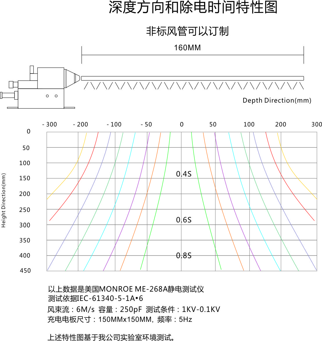 防静电科技 防静电科技
