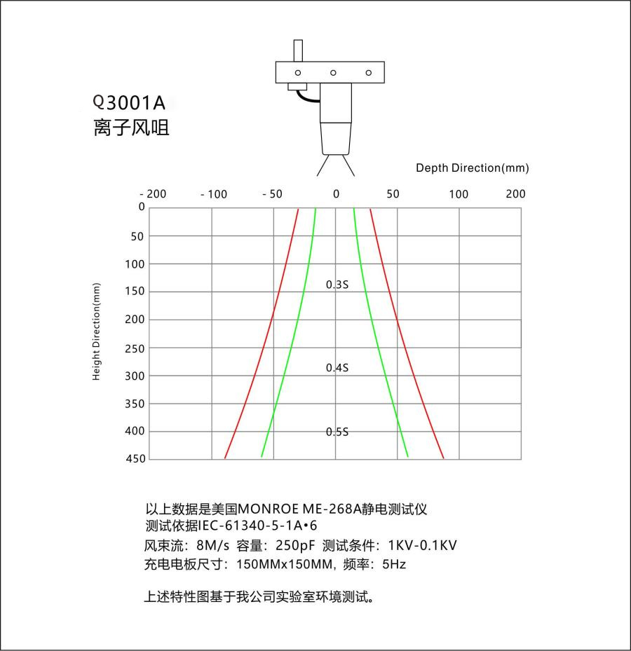 防静电科技