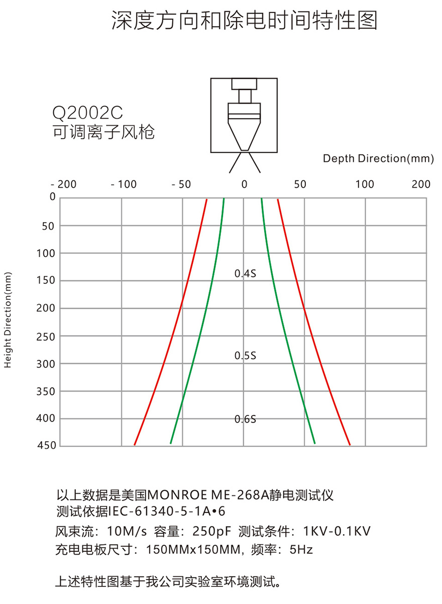 防静电科技
