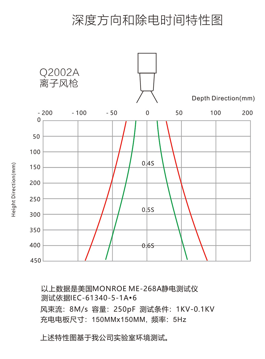防静电科技