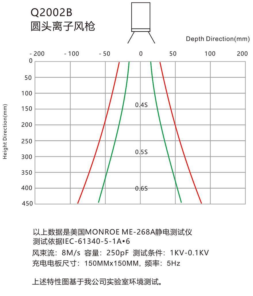 防静电科技