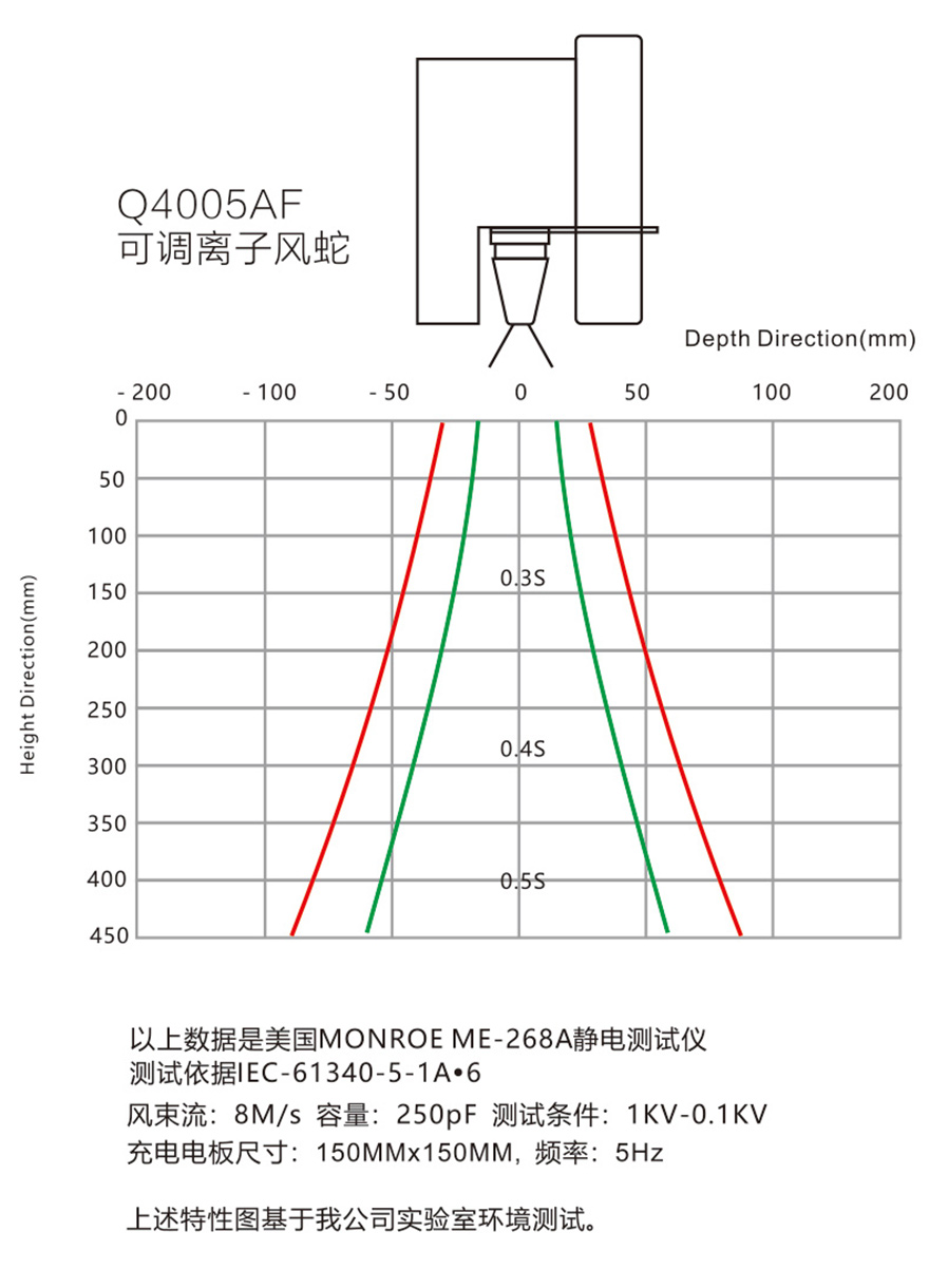 防静电科技