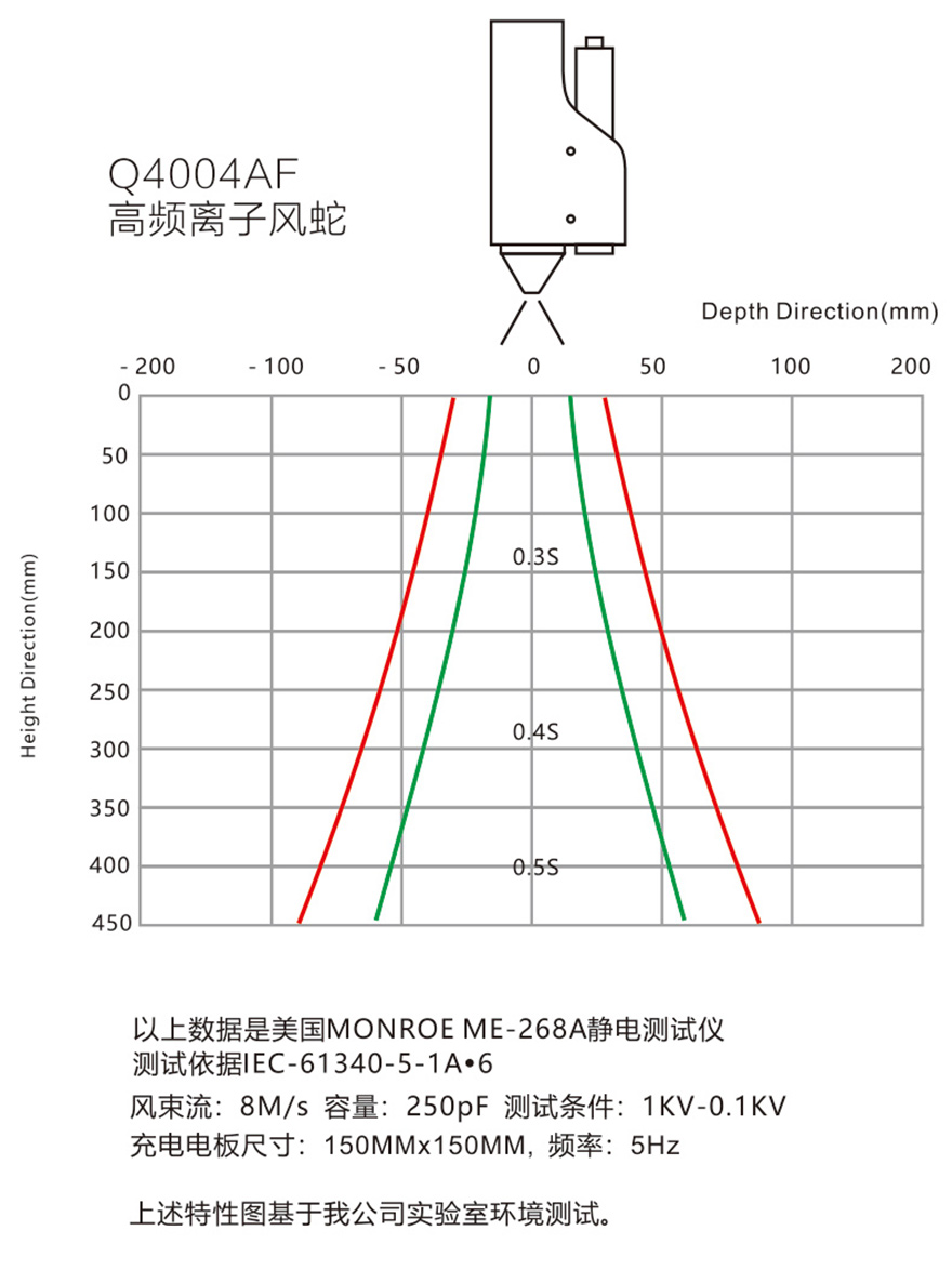 防静电科技