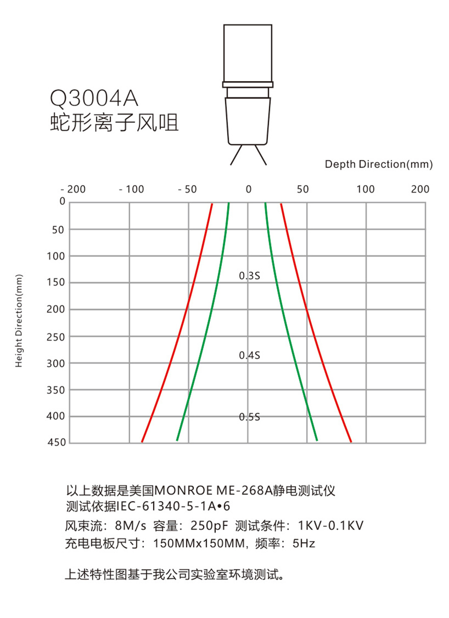 防静电科技