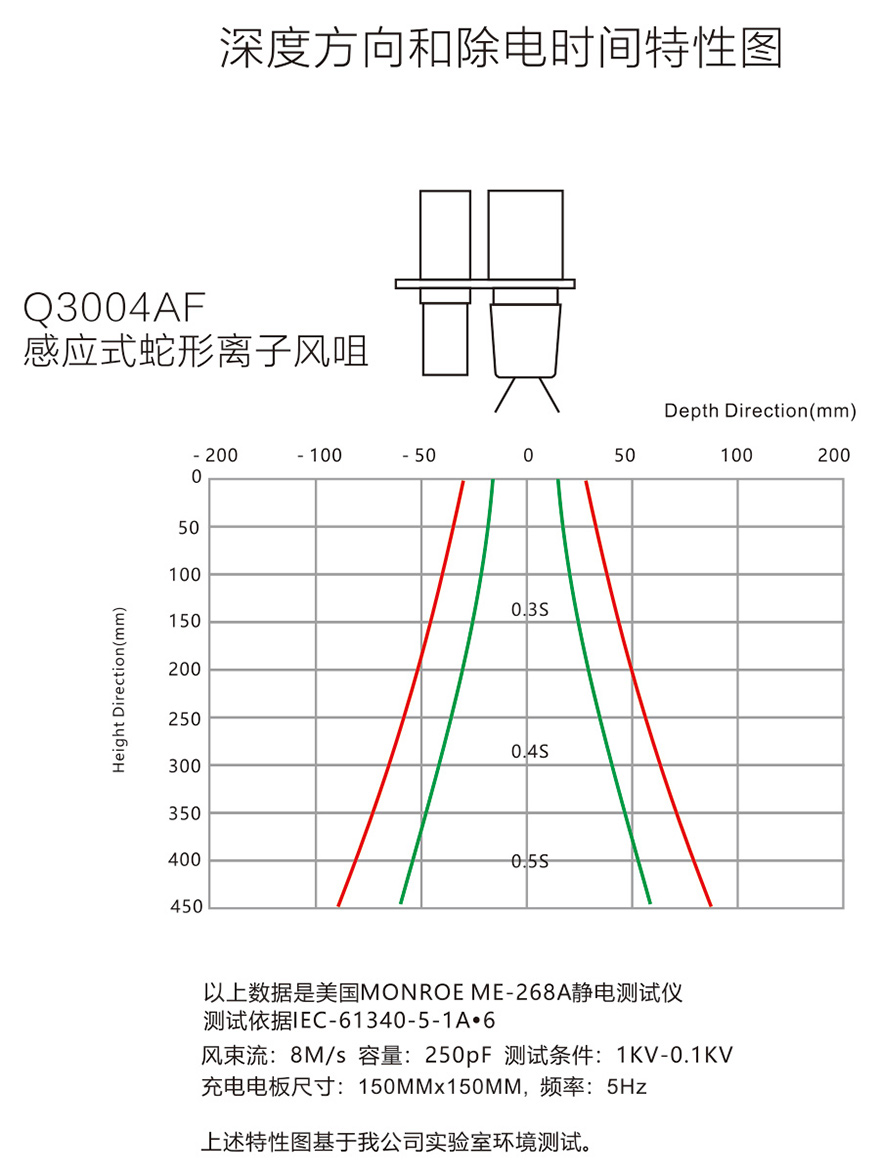 防静电科技