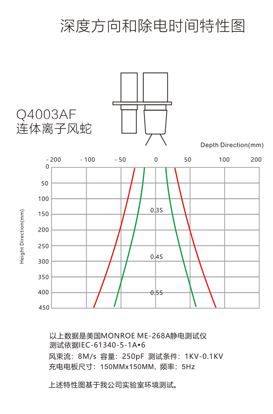 防静电科技
