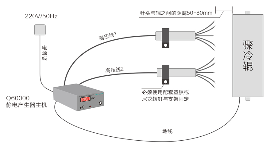 防静电科技
