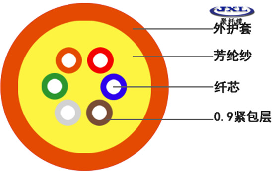 光缆铠装,室外单模铠装防水光缆,抚州光缆厂