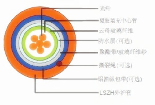，它能给你迅速查验出激光切割机的光纤传输的是不是存在的问题，有利于清查光纤线常见故障，提升了排障高效率都是启用、维护保养工作人员必需神技