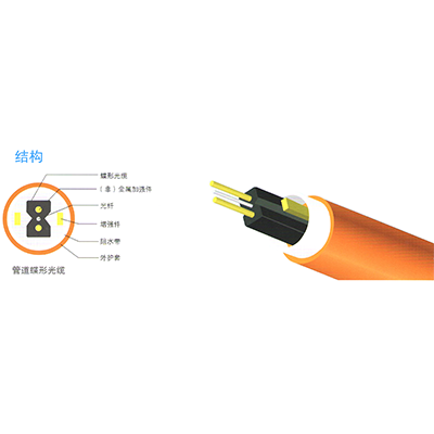 管道蝶形光缆GJYXH03、GJYXFH03