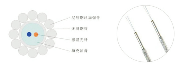 罐顶专用测温光缆