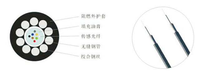 矿用传感光缆