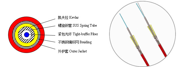 螺旋钢管铠装测温光缆