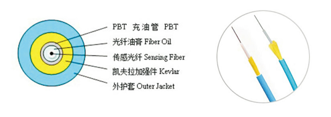 非金属充油管型测温光缆