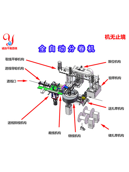 CRT02SL细铁丝...