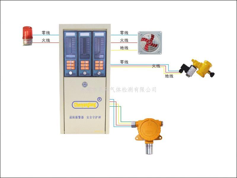 CHY-2000K型1拖1