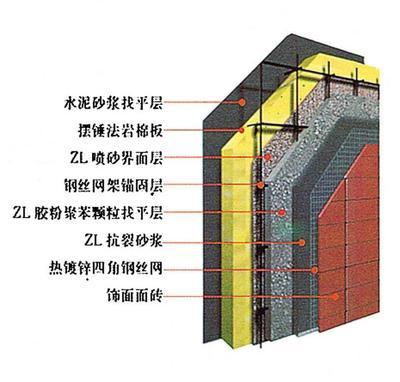 外墙装修设计效果图,外墙改造翻新,外墙施工步骤,施工外墙,外墙施工图