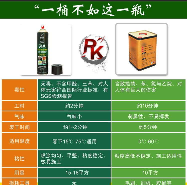 约会74A隔音材料自喷胶与桶装喷胶对比 约会74A隔音材料自喷胶与桶装喷胶对比