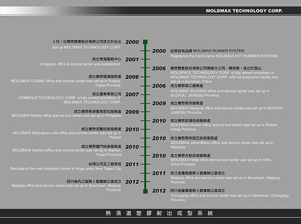 公司成立介绍