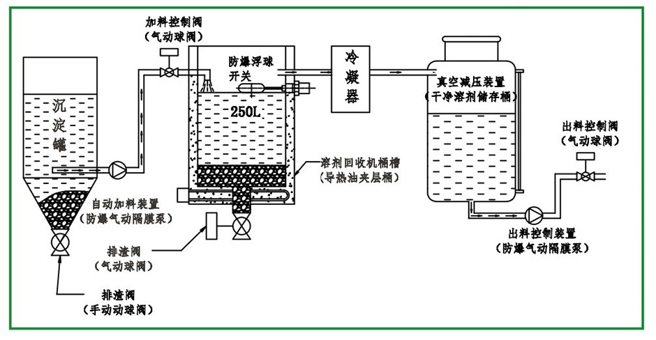 t-250含真空机型溶剂回收机
