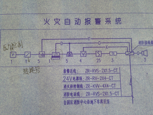 火灾自动报警蓝图