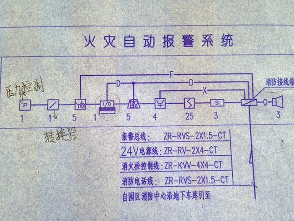 火灾自动报警系统