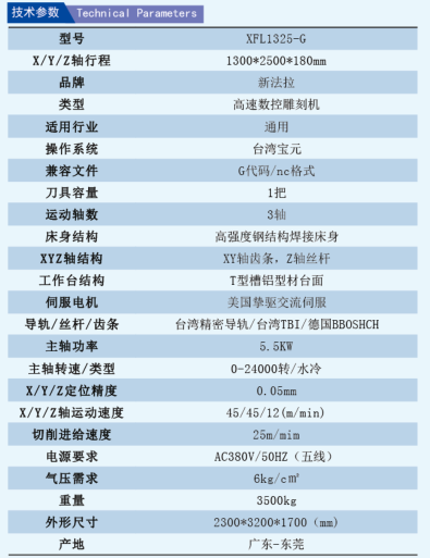 2,木工行业:3d镂花工艺,波浪板加工,木门生产,密度板,实木家具雕刻