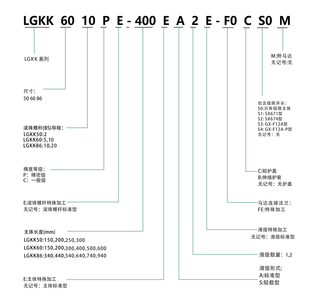 LGKK60 钢基KK模组
