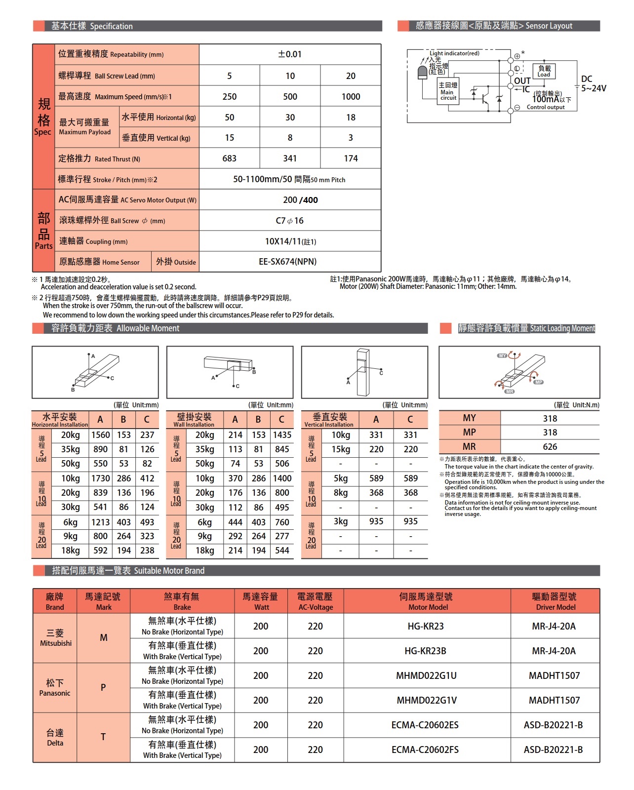 GTSH8 内嵌模组