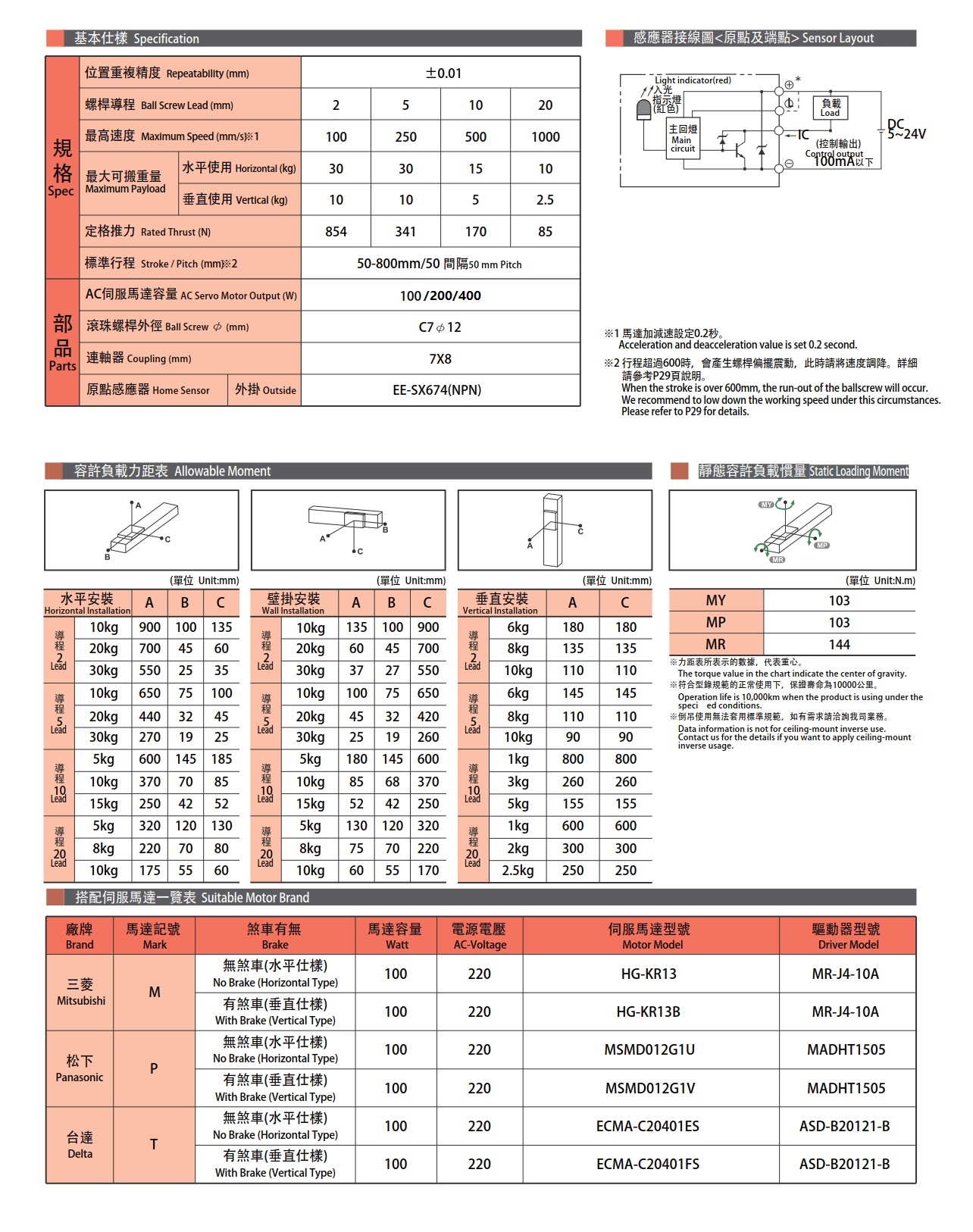 GTSH5 内嵌模组