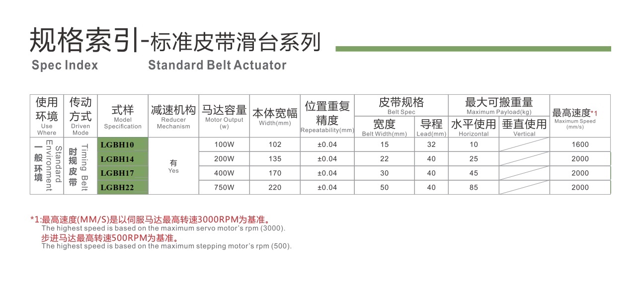LGBH12 皮带半封闭模组