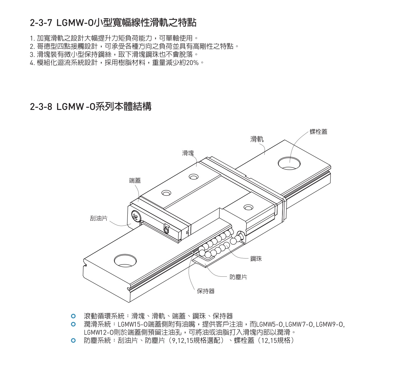 LGMW微小型滚珠线性滑轨