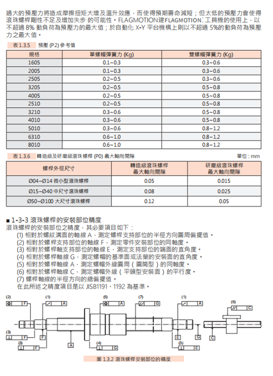 SFNU重载型丝杆螺母