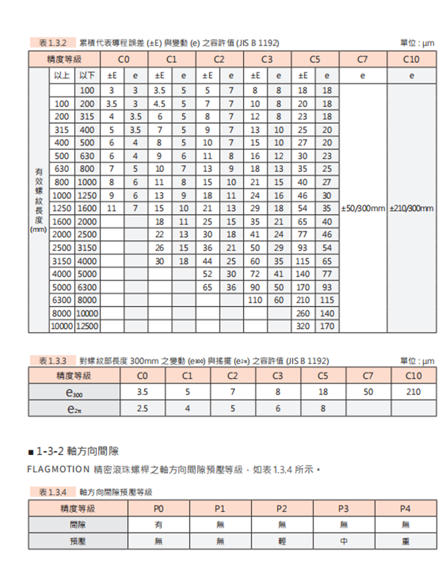 SFNU重载型丝杆螺母