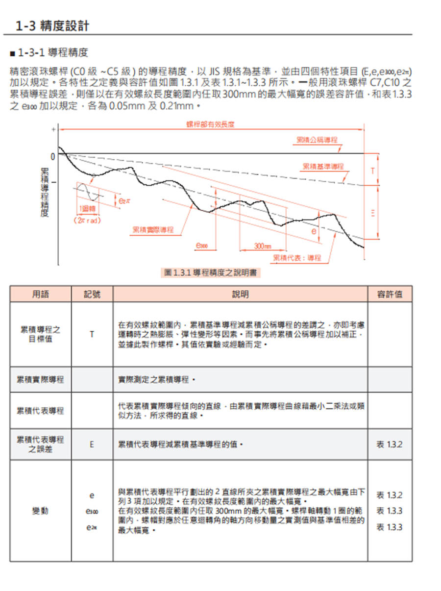 SFA静音型丝杆螺母