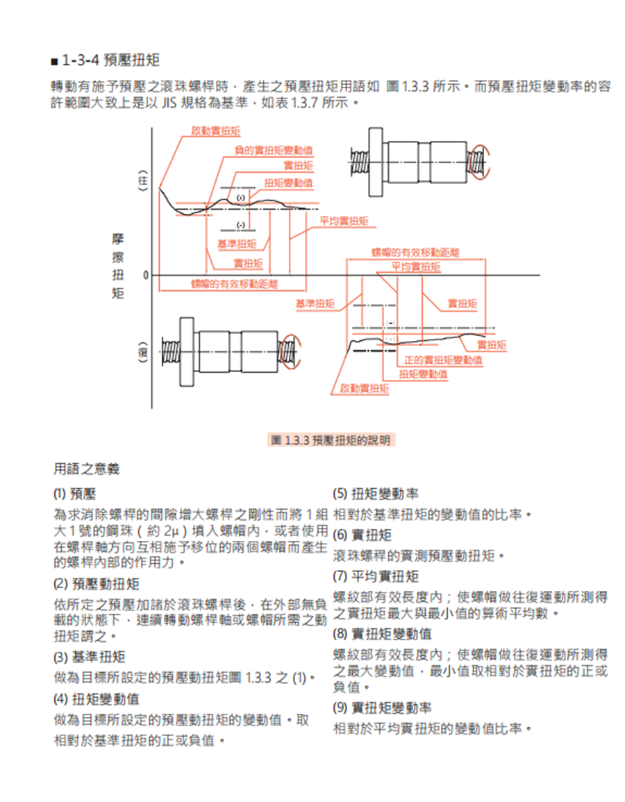 SFA静音型丝杆螺母