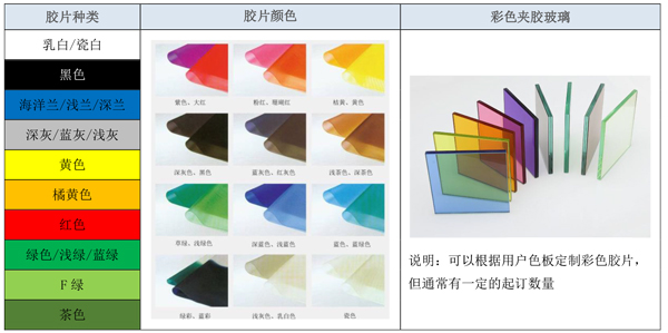 东莞PVB夹胶玻璃销售