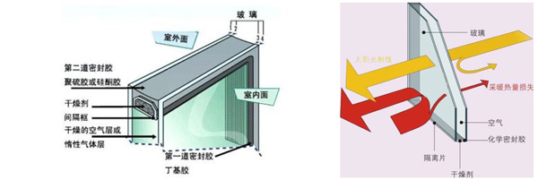 中空玻璃销售