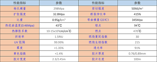 SGP&KGP夹胶玻璃批发